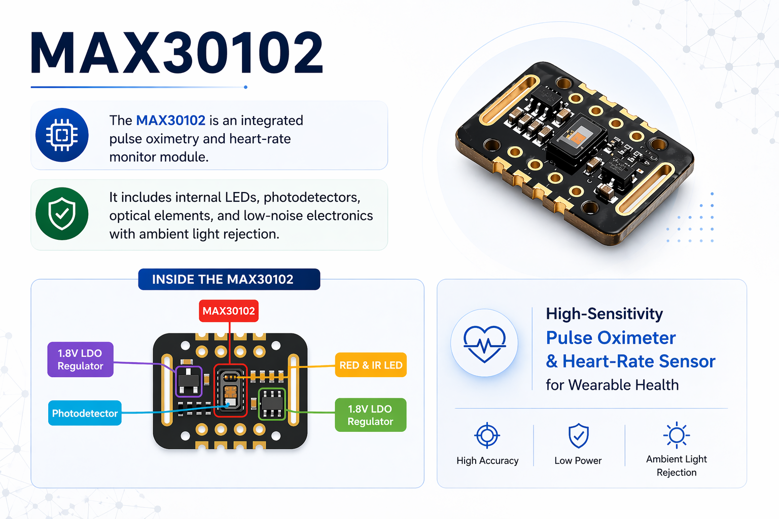 MAX30102 overview