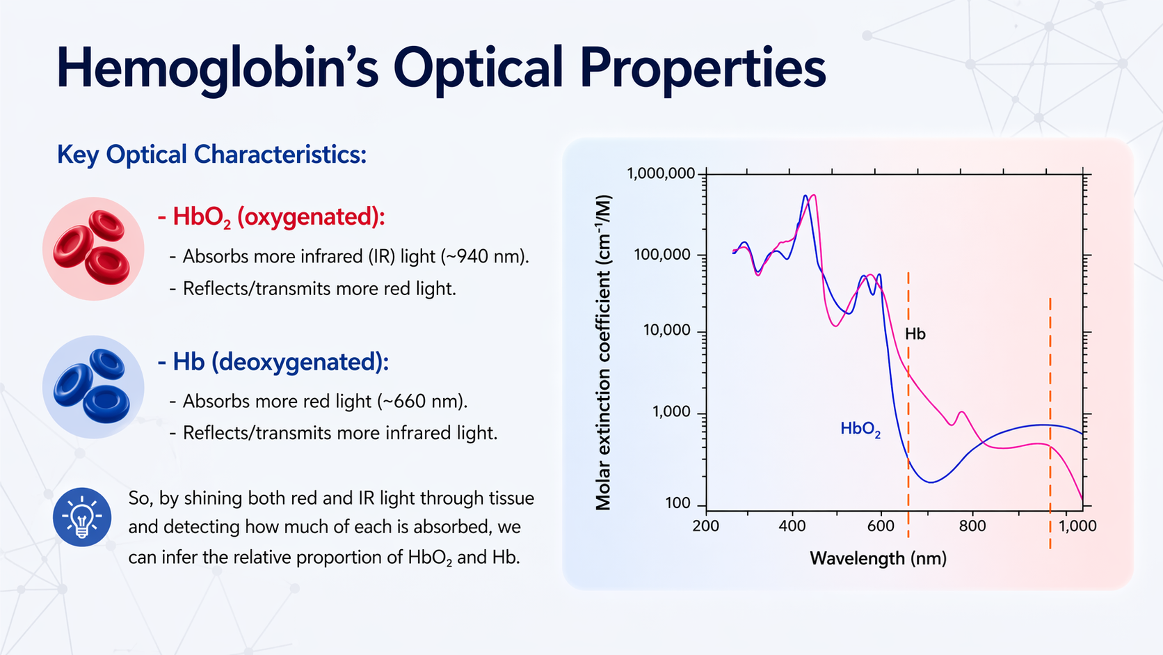  Optical absorption spectra