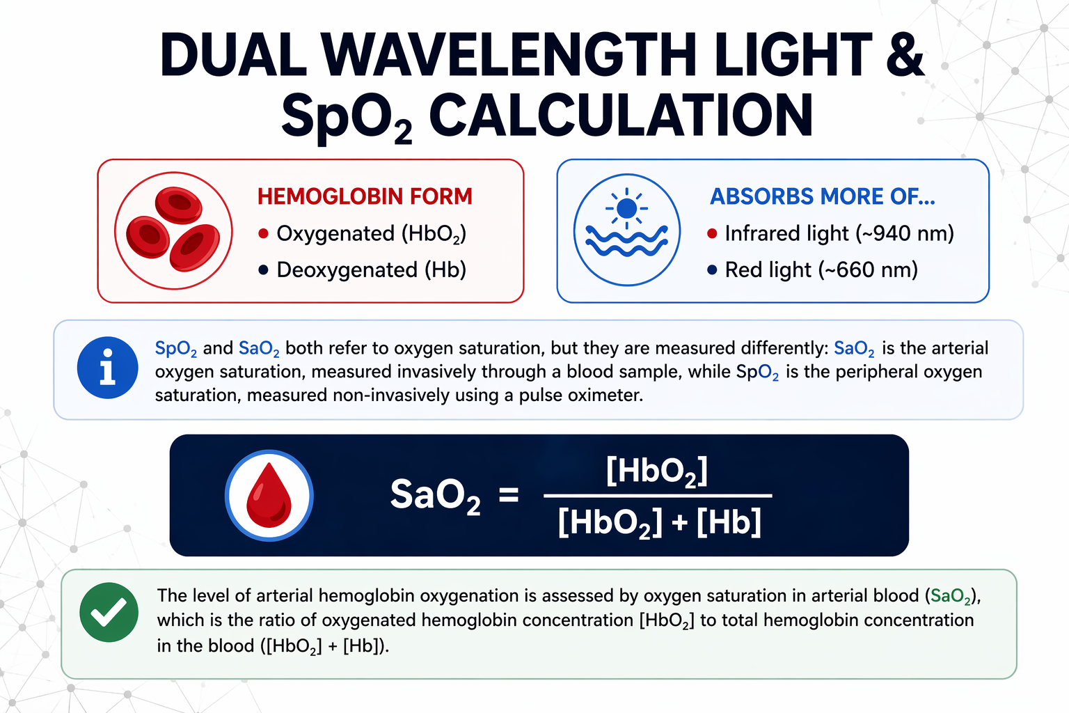 Dual wavelength SpO2
