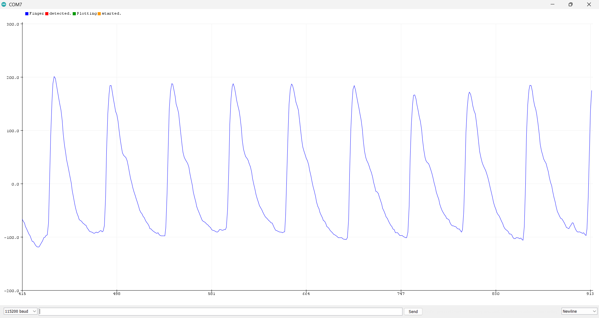 Code 2 Serial Plotter