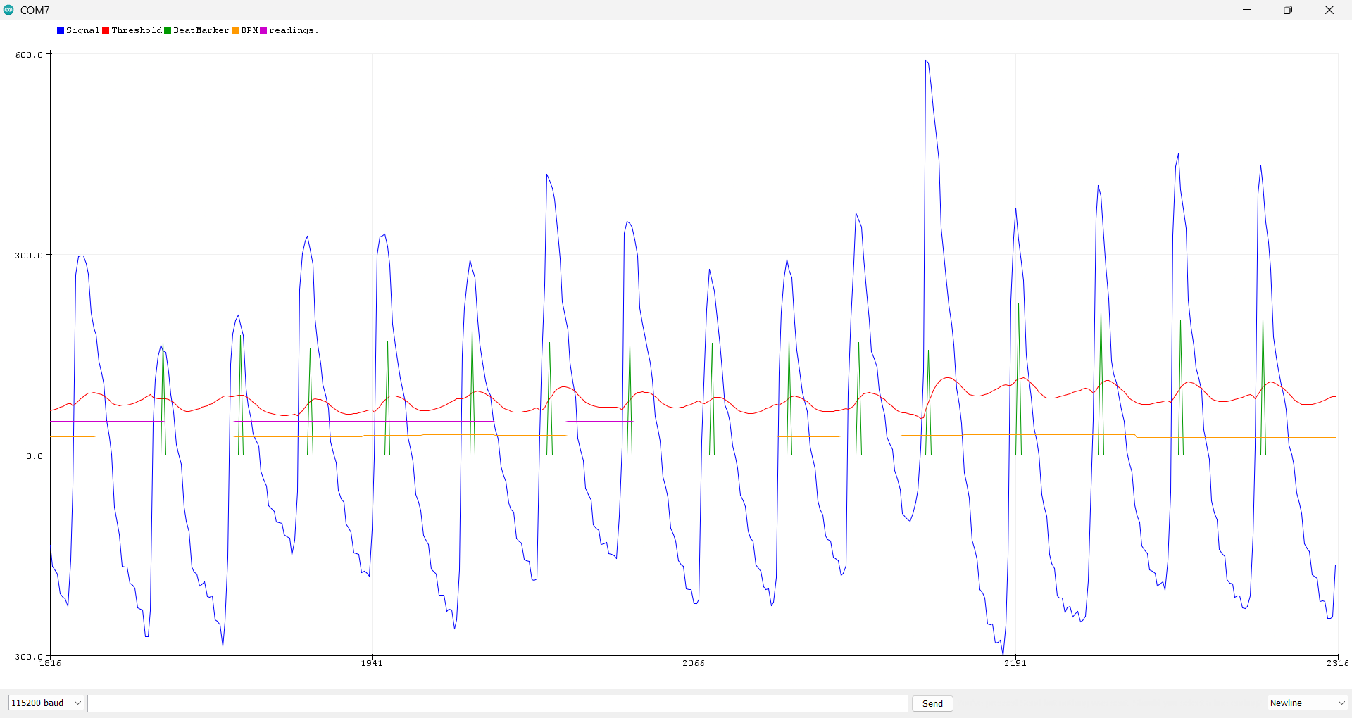 Code 2 Serial Plotter