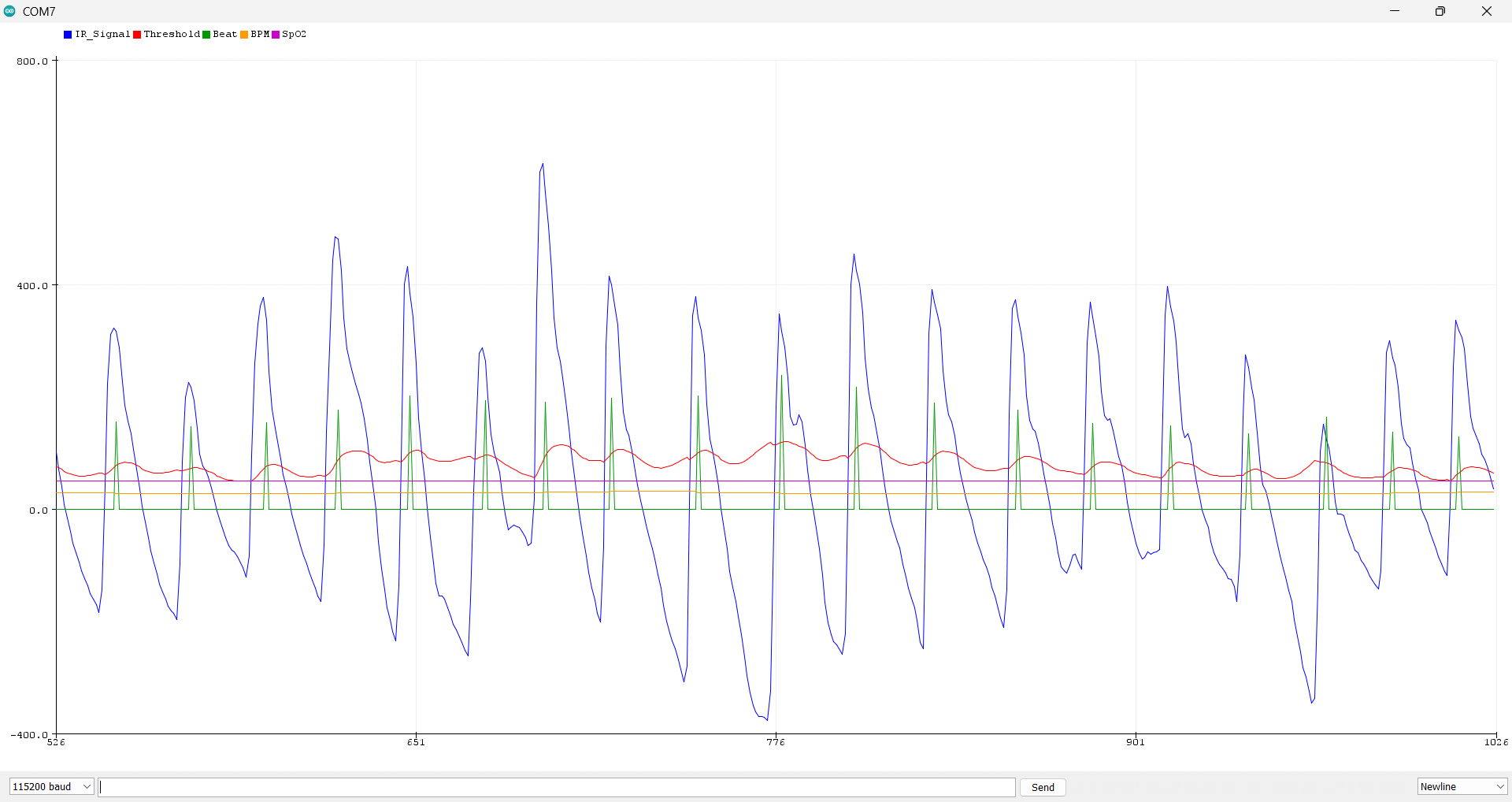 Code 2 Serial Plotter
